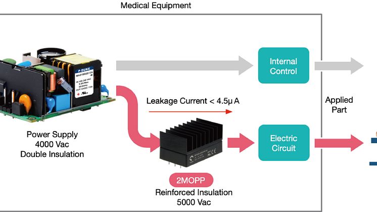 medical-diagram-01_0