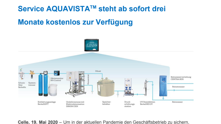 Wassersysteme krisenfest managen: AQUAVISTA steht ab sofort drei Monate kostenlos zur Verfügung
