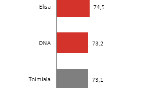 Liikkuva laajakaista 2016 b-to-c