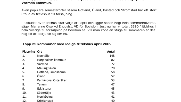 Fritidshusbarometern: Örebro på topplistan över lediga fritidshus