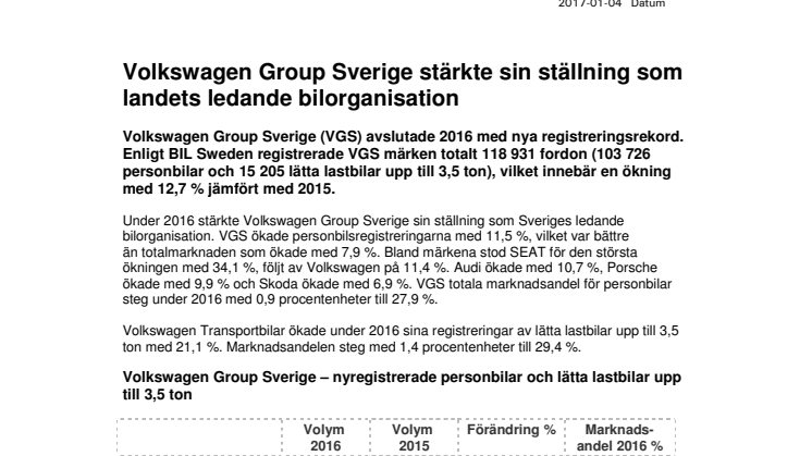 Volkswagen Group Sverige stärkte sin ställning som landets ledande bilorganisation