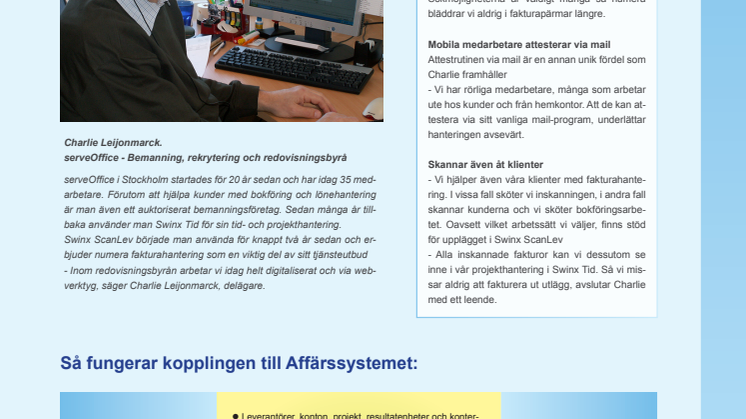 serveOffice använder aldrig pärmarna längre