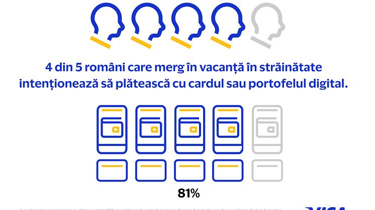 Infografic plata cu cardul sau portofel digital