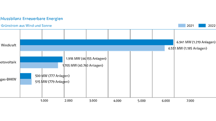 Grafik_Anschlussbilanz_EEG