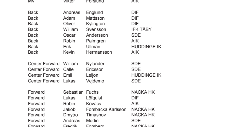 Uttagna spelare till Stockholms båda TV-pucklag 2011