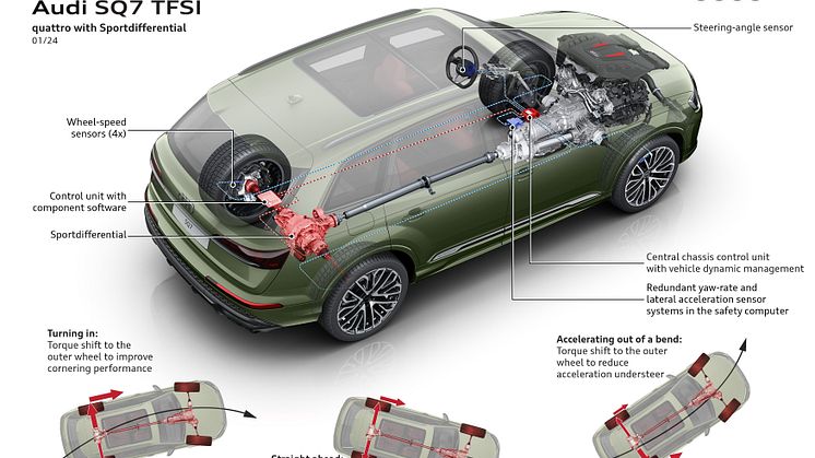 Audi SQ7 TFSI (Oak green pearl effect)