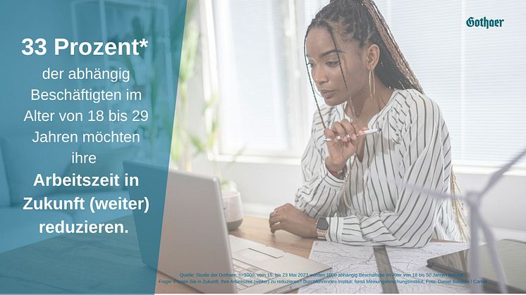 Jüngere Befragte zwischen 18 und 29 Jahren planen häufiger als die 30- bis 50- Jährigen ihre Arbeitszeit in Zukunft (weiter) zu verkürzen.