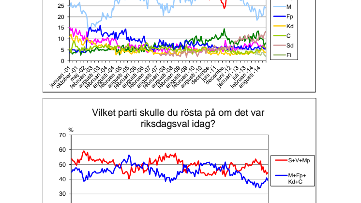 Demoskops boprisindikator för oktober