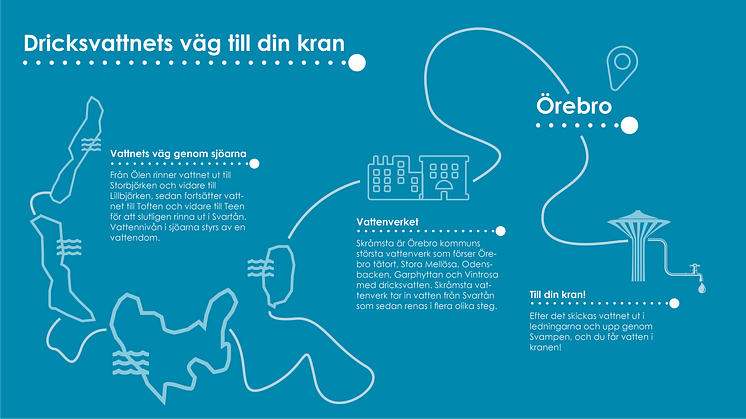 infografik med text