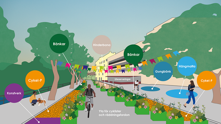 Konceptskiss av sommargatan vid Fisktorget 