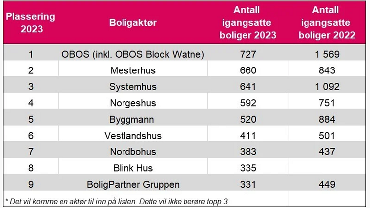 10 på topp 2023