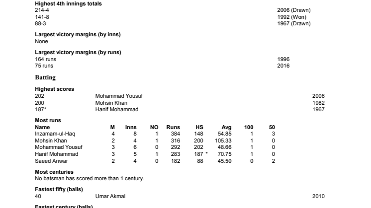 England v Pakistan Test records at Lord's