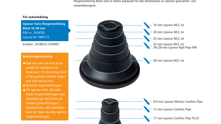 Uponor Rörgenomföring Black – anpassad för alla dimensioner
