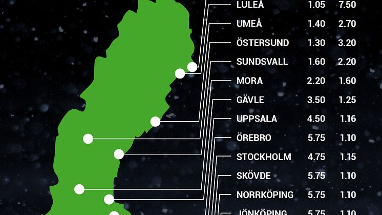 Här blir det en vit jul enligt oddsen