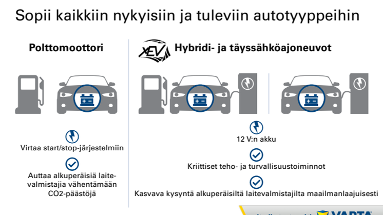 AGM-akkuteknologia - Sopii kaikkiin nykyisiin ja tuleviin autotyyppeihin