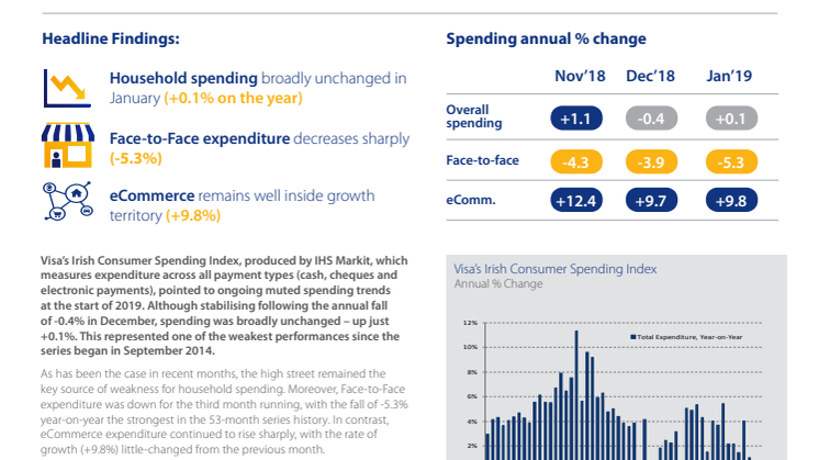 Irish consumer spending flat in January 