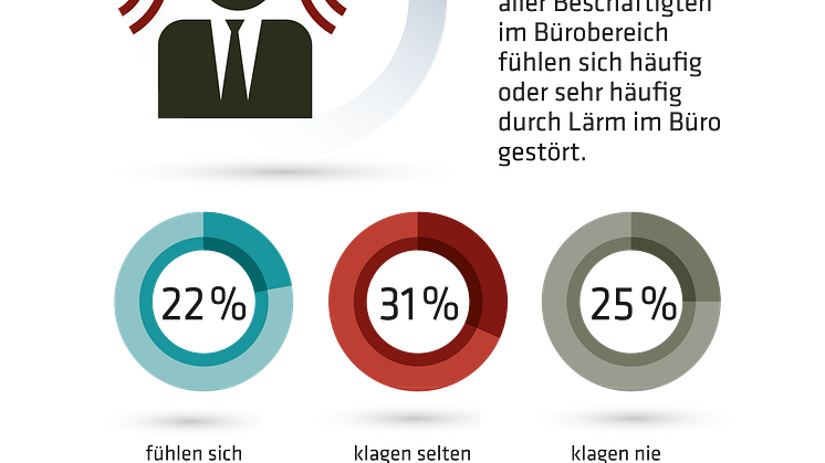 Lärmbelästigung