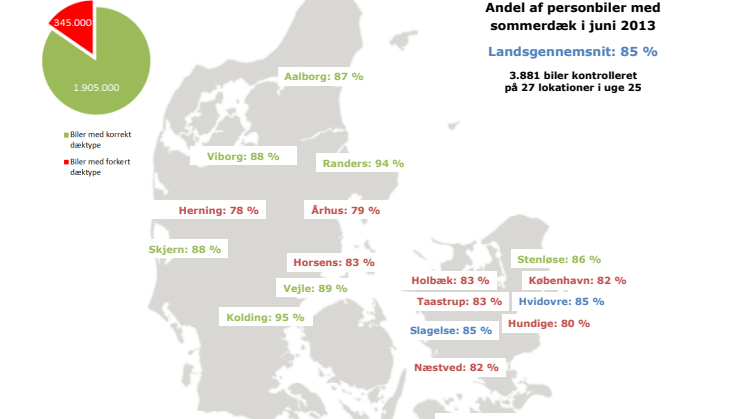 Kort over dæktælling sommeren 2013