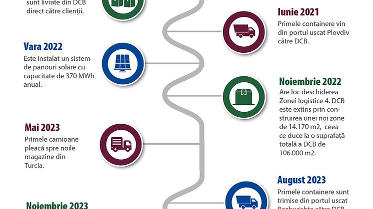 Infografic-DCB-5-years-Anniversary_ro.jpg