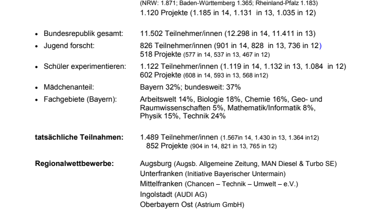 Zahlen und Daten zum Landeswettbewerb Bayern 2015