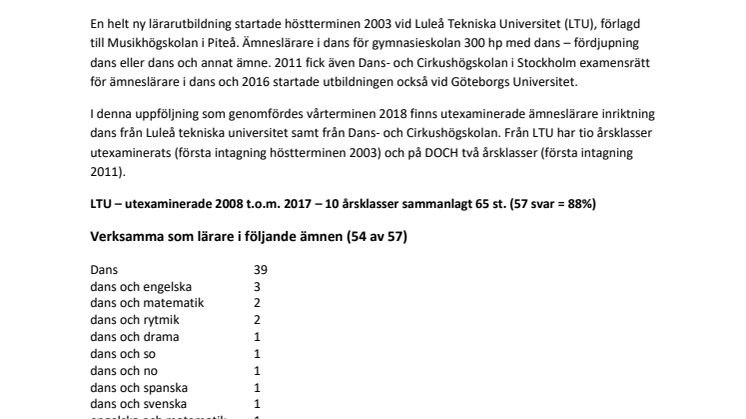Nyutexaminerade danslärare får direkt anställning