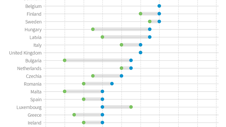 People living in single-person households