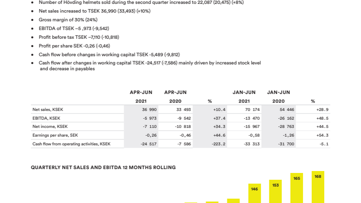Interim Report Q2 2021 end.pdf
