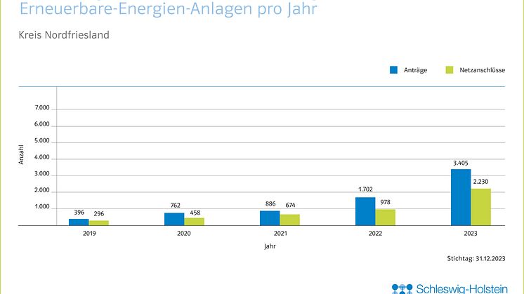 20_0124_SHNG_Grafiken_Kreise_EE_Jahresbilanz_CH_JL_FINAL_RZ_Nordfriesland