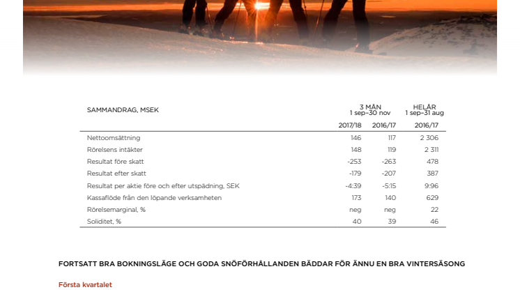 Bra booking og gode snøforhold tyder på nok en god vintersesong