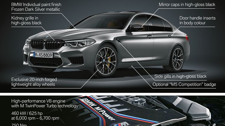 BMW M5 Competition