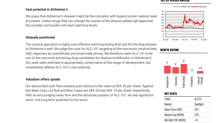 Redeye bevakning: Alzinova - utvecklar vaccin mot Alzheimers 