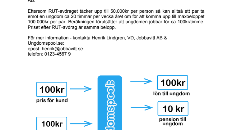 Au-pair-förmedling ska stävja Ungdomsarbetslösheten