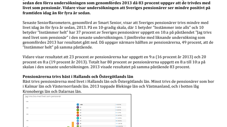 Nya SeniorBarometern visar: Sveriges pensionärer trivs med livet  - dock är de mindre positiva till framtiden än för fyra år sedan