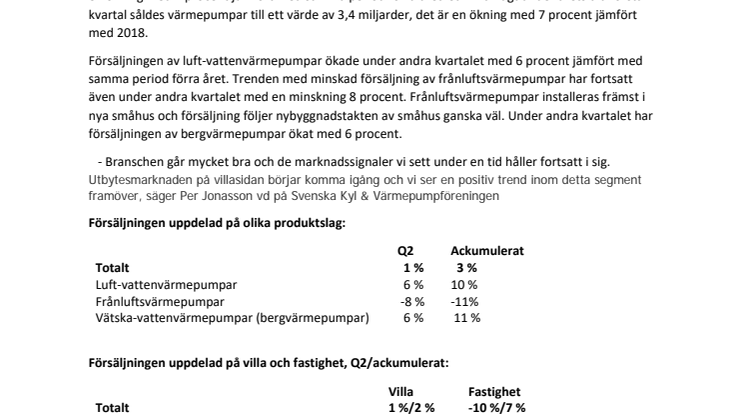 Värmepumpförsäljningen på en fortsatt hög nivå
