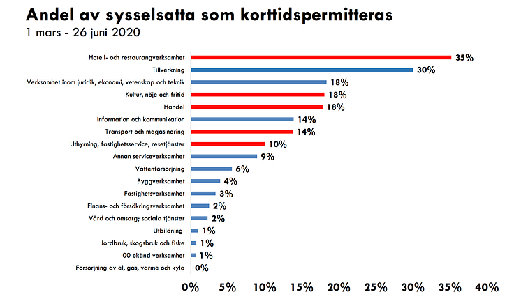 Hela underlaget bifogas som PDF.