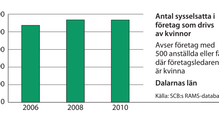 Dalarna sysselsättning