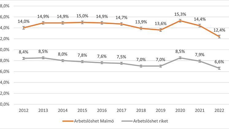 Bild 1. Källa Arbetsförmedlingen