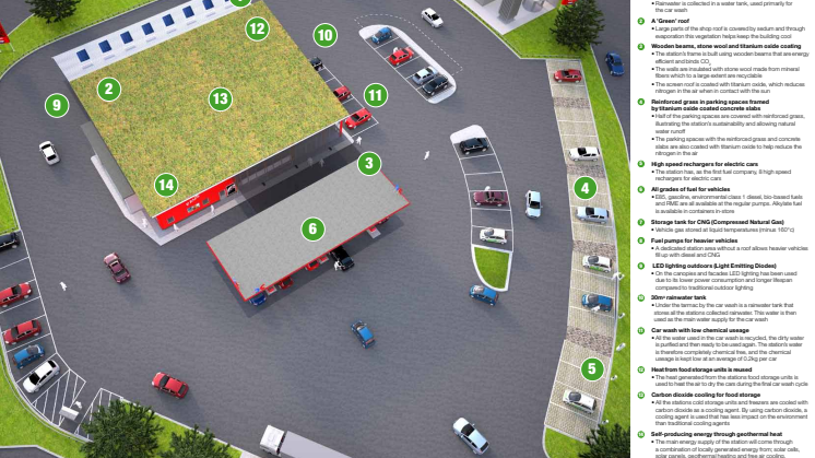 OKQ8 Sweden Opens Europe’s First Sustainable Filling Station