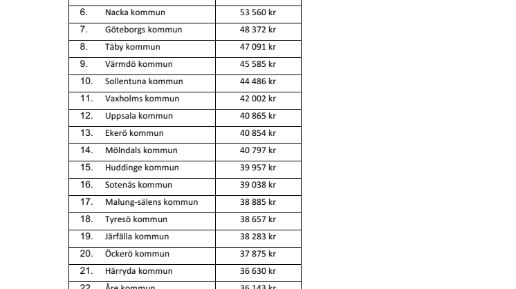 Här är det dyrast att köpa bostad - kommun för kommun