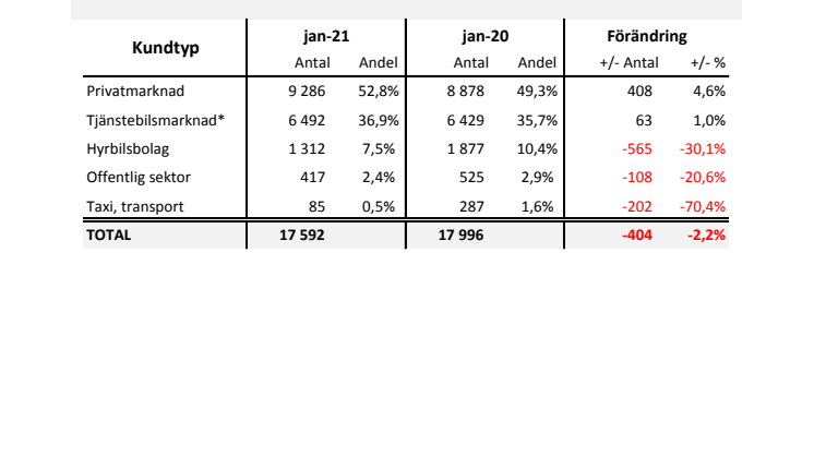 Försäljning nya bilar PB 2021-01