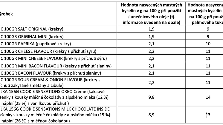 Snímek obrazovky 2022-07-25 v 9.10.45