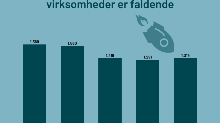 antallet-af-nye-it-ivaerksaettere-er-faldende
