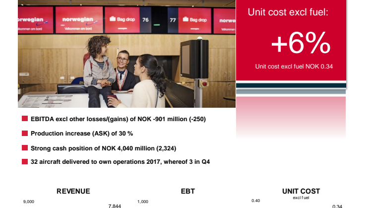 Norwegian Q4 2017 Report