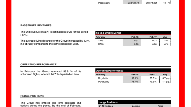 Norwegian reports 11 percent passenger growth in February