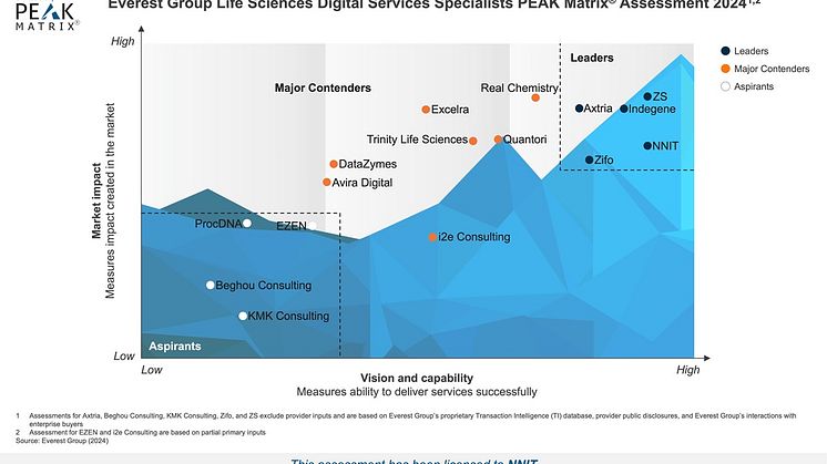 High-Res_PEAK_2024_-_Life_Sciences_Digital_Services_Specialists_-_NNIT-1200px