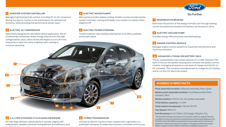 Ny Ford Mondeo Hybrid