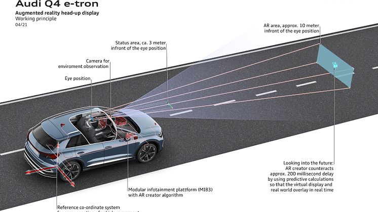Audi Q4 e-tron Augmented Reality Head-Up-Display