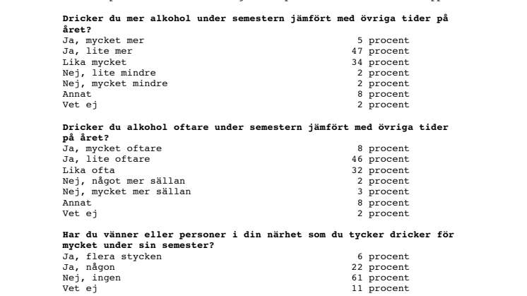 Faktablad – Sifo-undersökning om alkoholkonsumtion och semesterfirande
