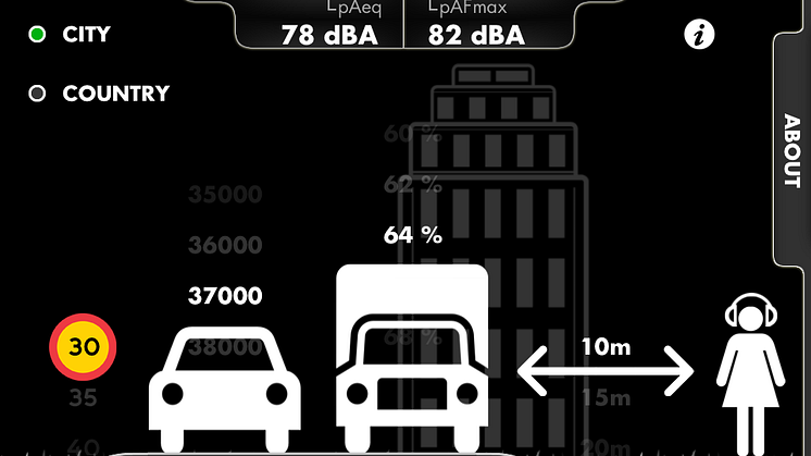 Ny app från Tyréns räknar vägtrafikbuller