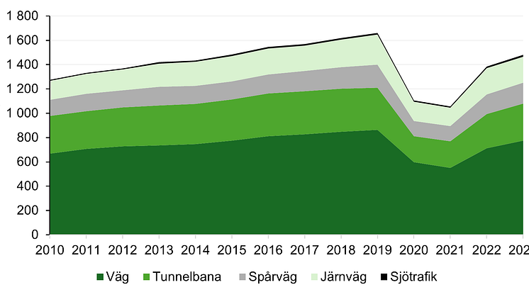 Regional linjetrafik 2023.png